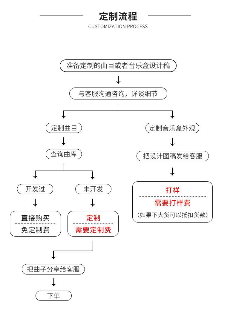 圣诞滑雪详情页
