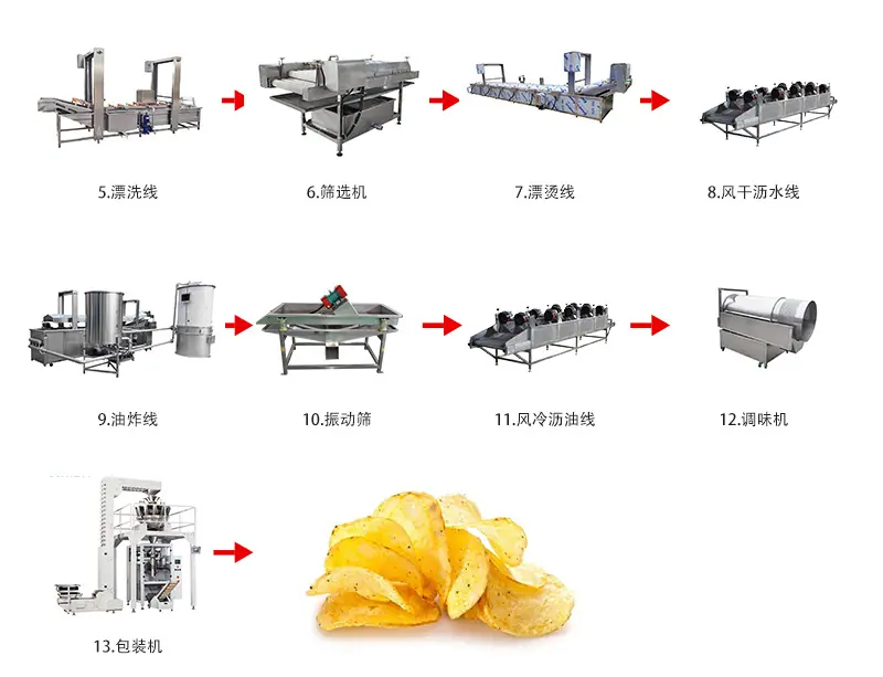 1111薯片流水线详情页2_05.jpg