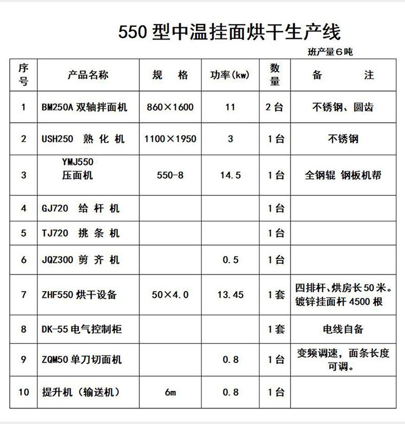 面条机挂面生产线详情页_10.jpg
