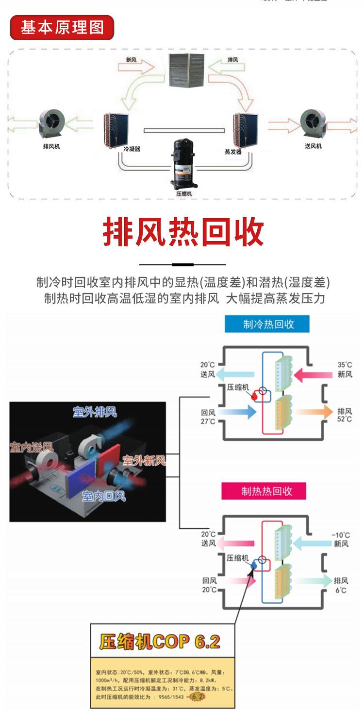 冷凝热泵热回收详情_03.jpg