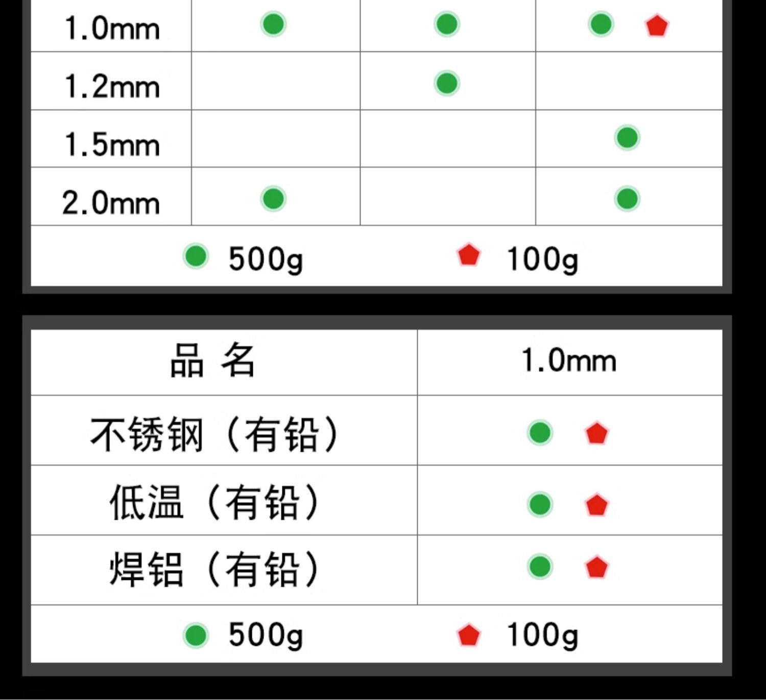 不锈钢焊锡丝详情  (21).jpg