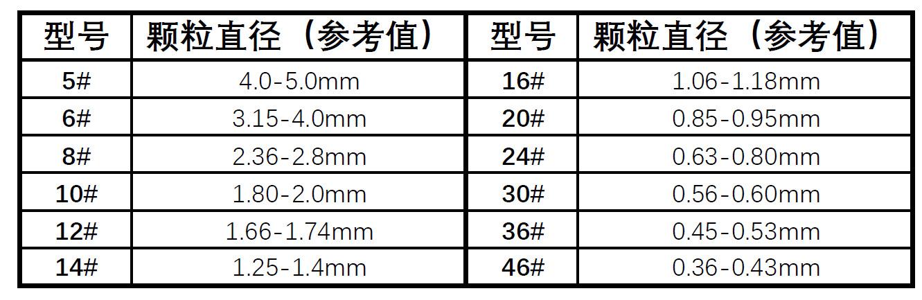 e7610e407e2a22e855dd2bac0170cd