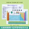 Cartões de resumo dos pontos-chave de conhecimento em matemática, física e química do ensino fundamental; uma coleção completa de fórmulas de aprendizado; tópicos de inglês frequentemente testados