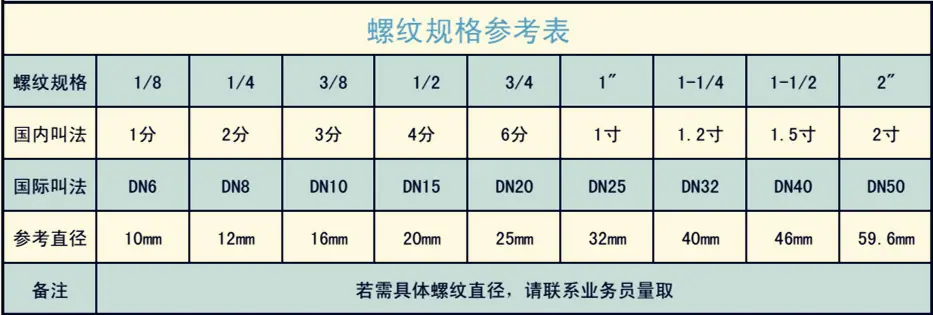 螺纹规格参考表_01_副本
