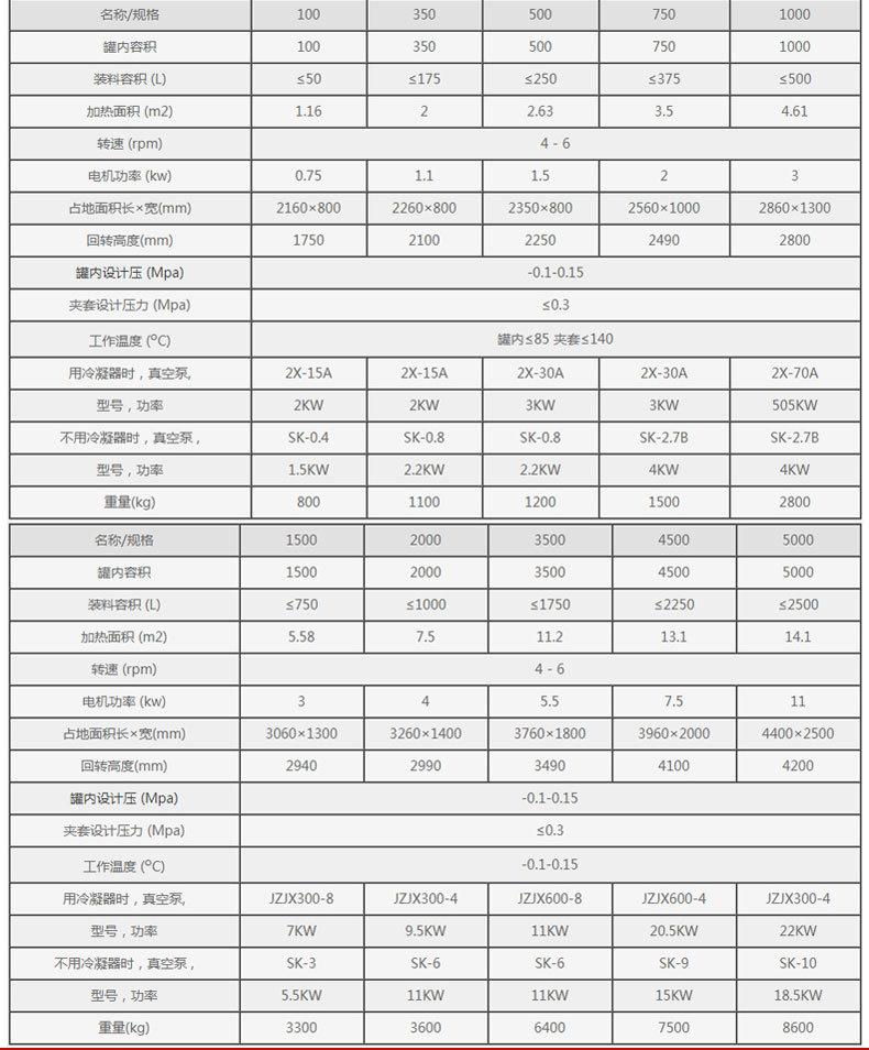 双锥回转真空干燥机详情_06