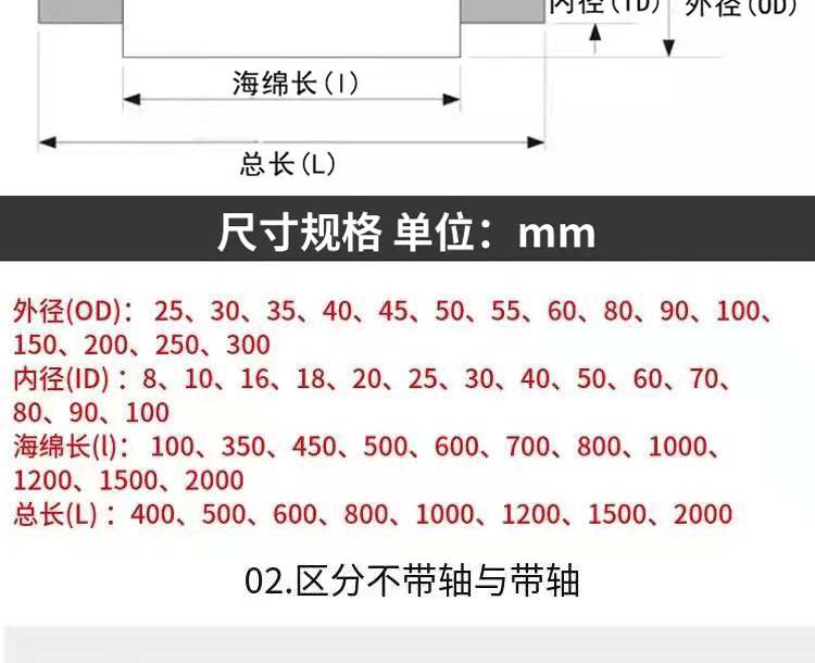 海绵辊详情页_06.gif
