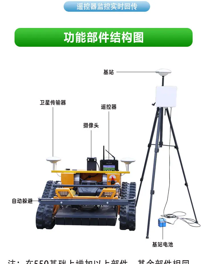 橙色550GPS详情页_09.jpg