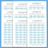 Hojas de Práctica de Multiplicación y División Dentro de la Tabla de Multiplicar y Dividir para Estudiantes de Primaria de 1º y 2º Grado para Practicar la Aritmética Oral Todos los Días
