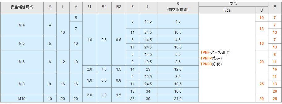 精定位TPNF20-11