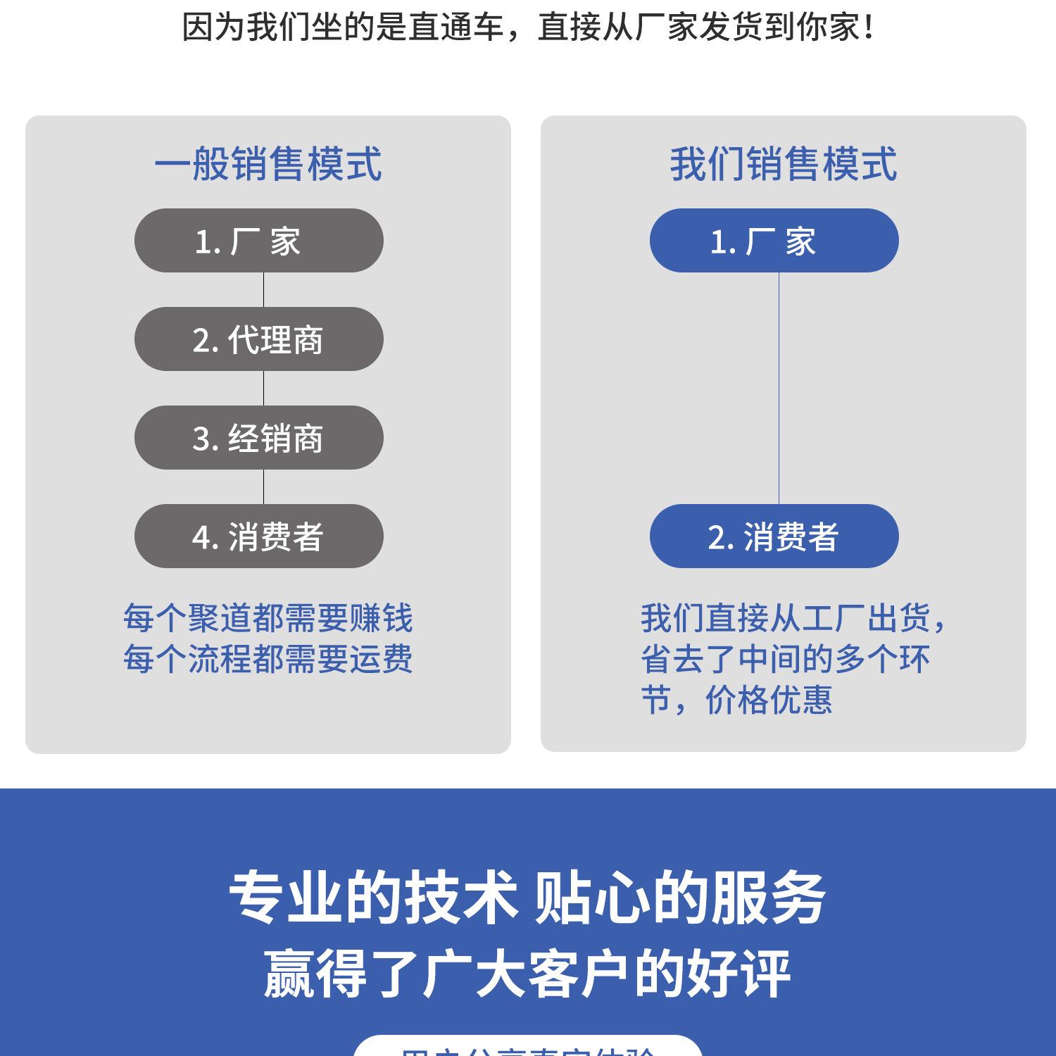 E29 立式混色机.jpg
