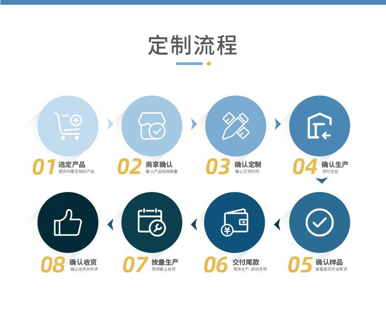 1688详情页中文版-第二版_05.jpg
