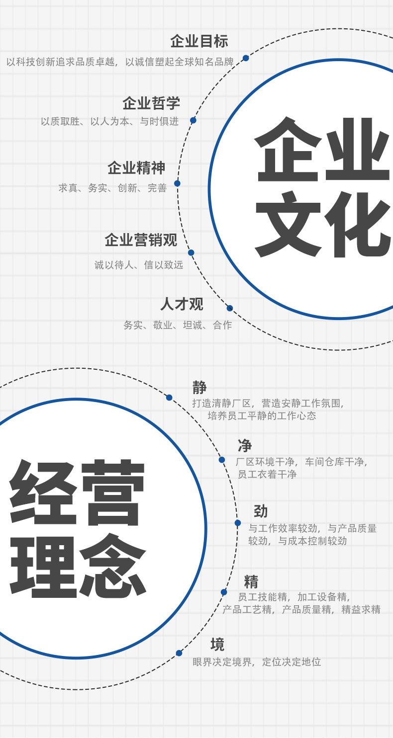 详情页