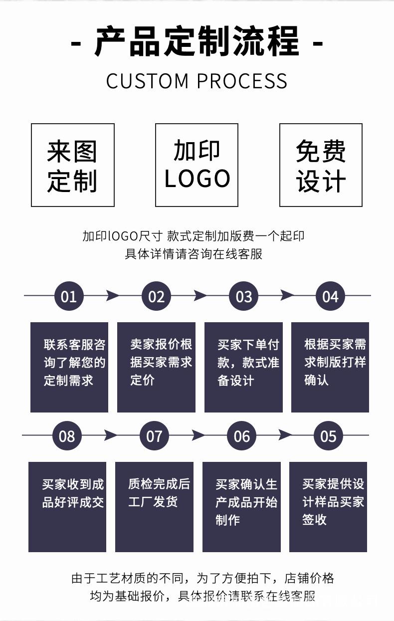 流程