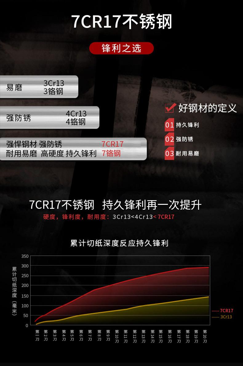 割肉刀详情页_05.jpg