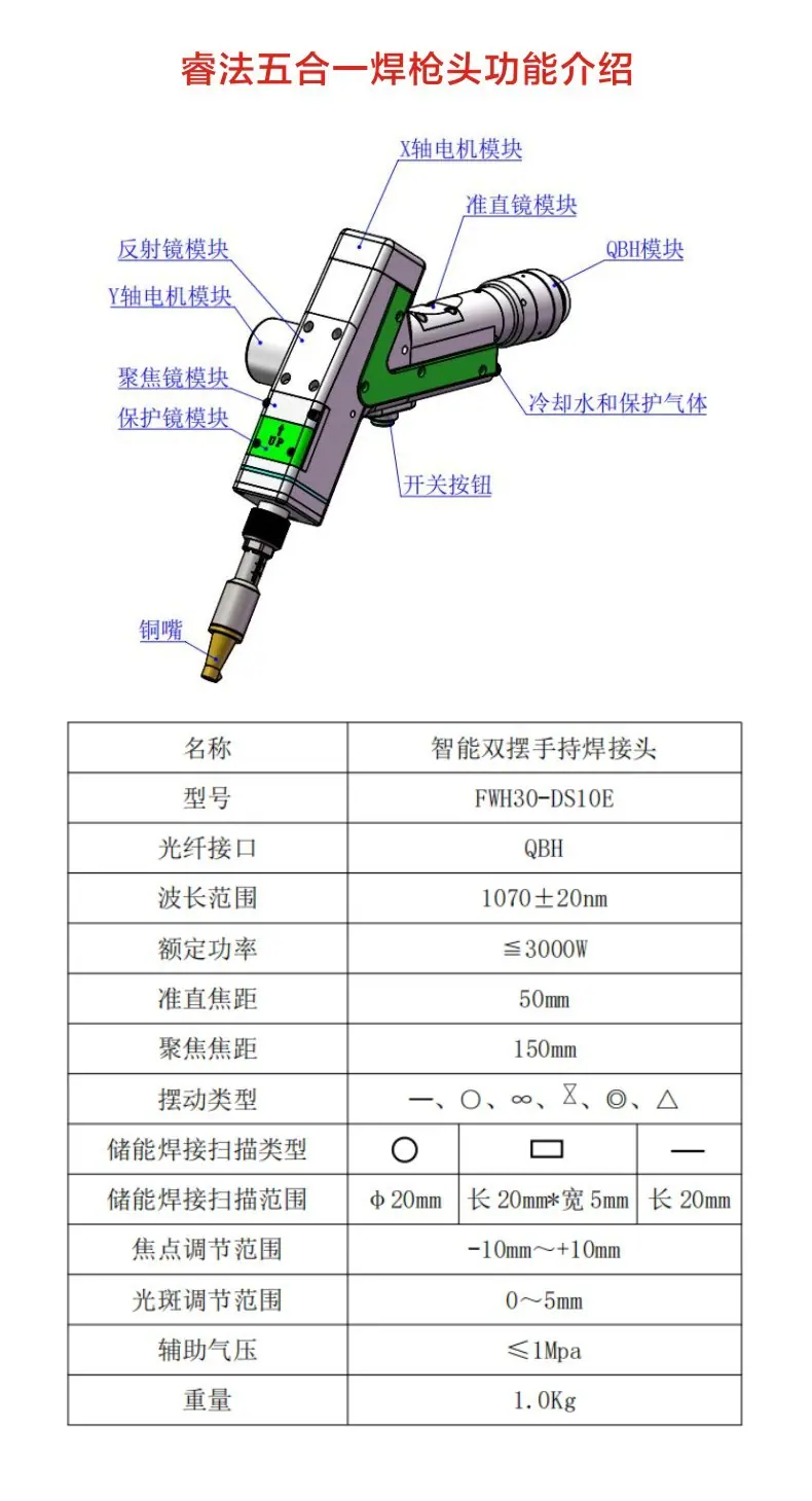32-睿法五合一焊枪功能介绍.jpg