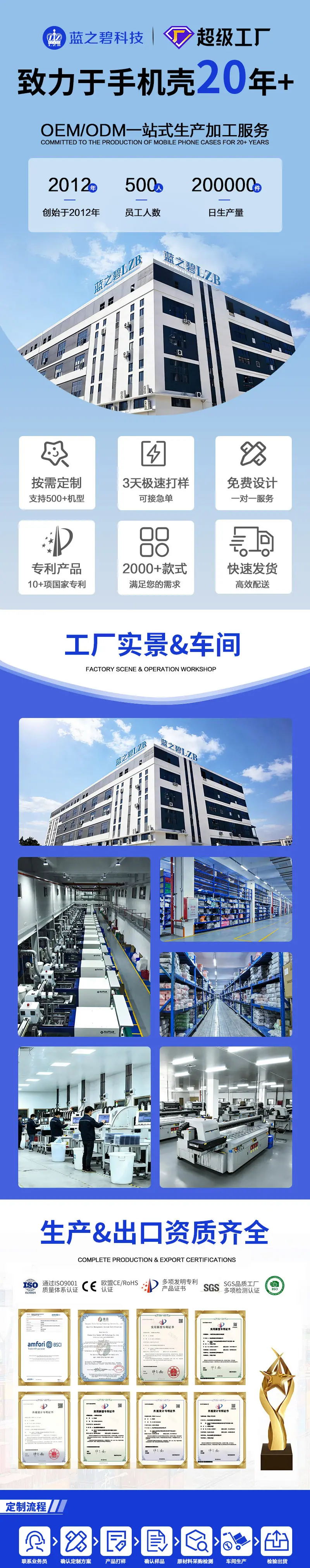 详情页
