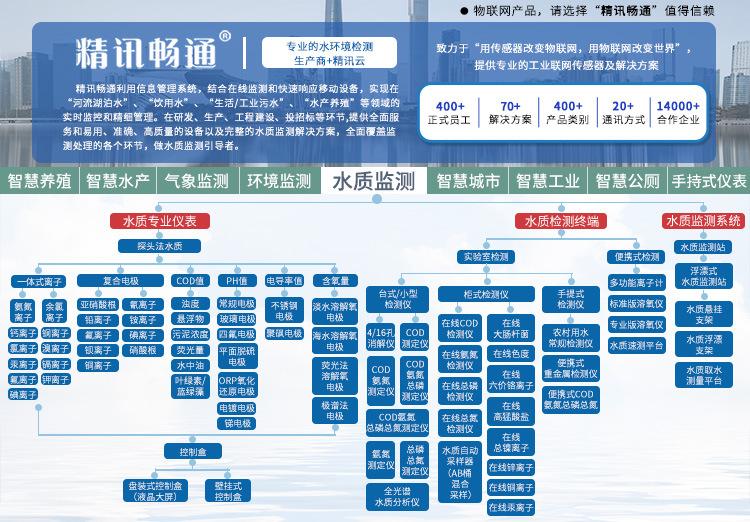 水质类品牌头