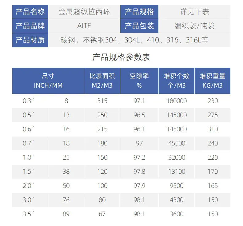 超级拉西环填料参数.jpg
