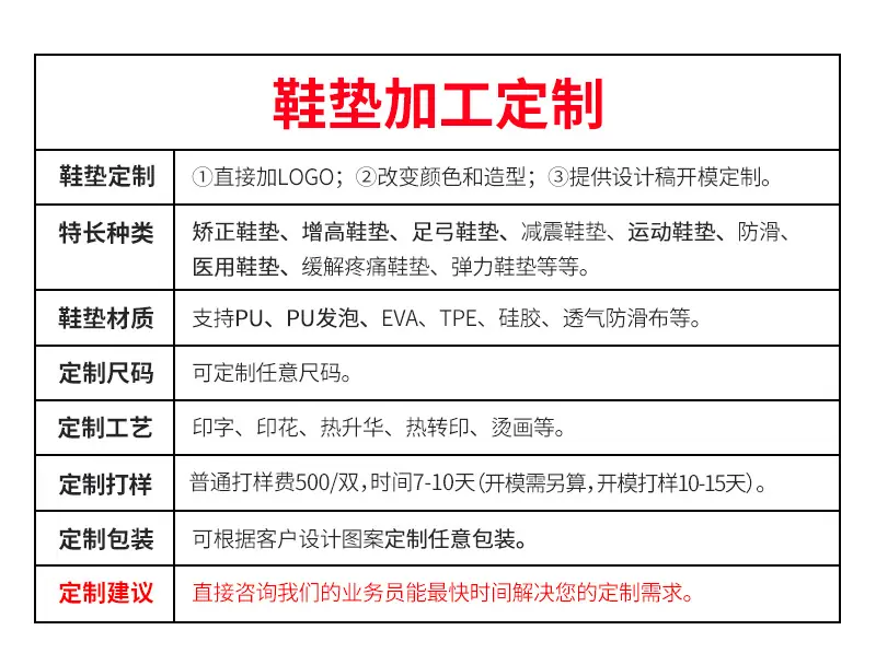 鞋垫独类制表-PU发泡