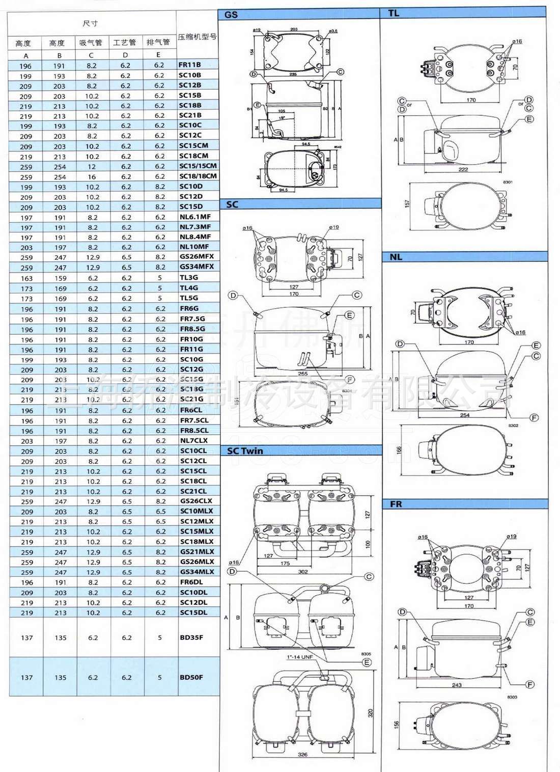 丹佛斯外形尺寸
