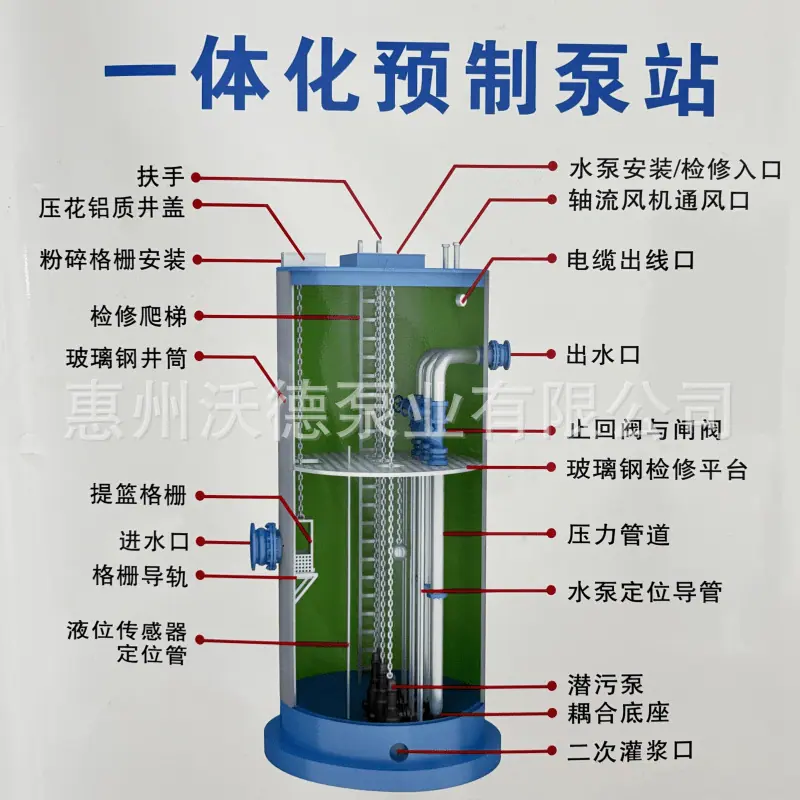 WQ污水泵站正26