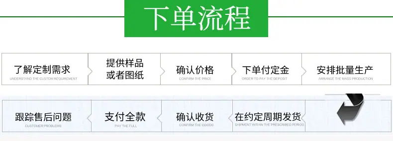 流程