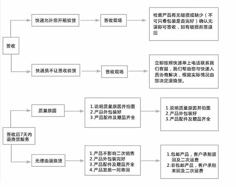 流3_副本