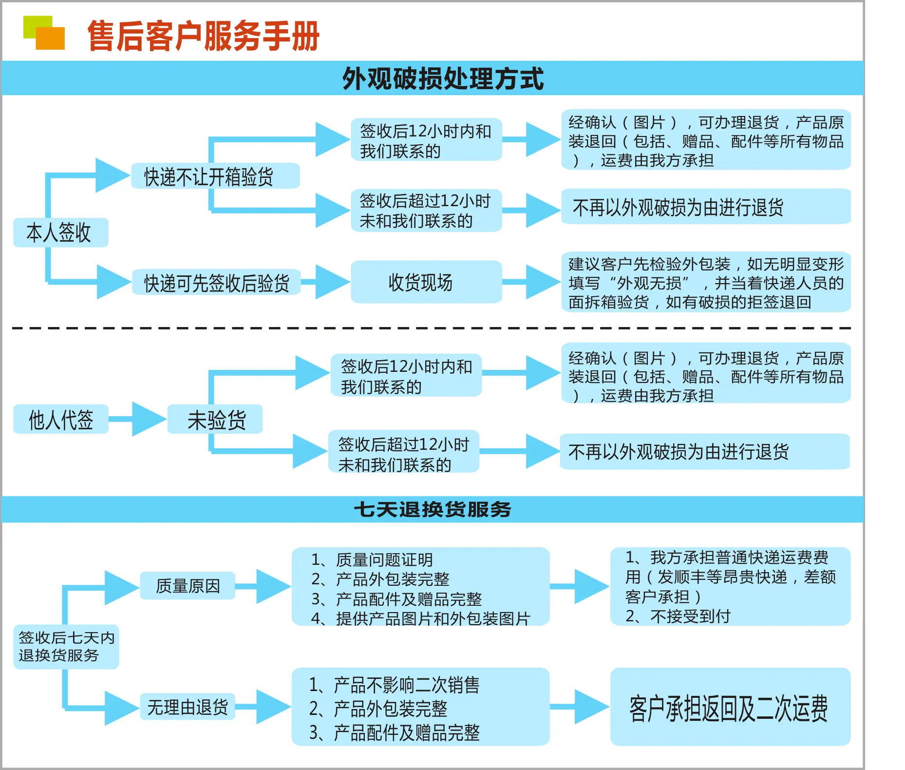 淘宝后缀