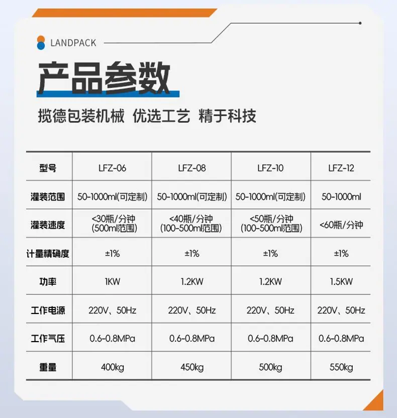 防腐蚀漂白剂灌装线（全自动理瓶机+全自动全塑8头防腐蚀灌装机
