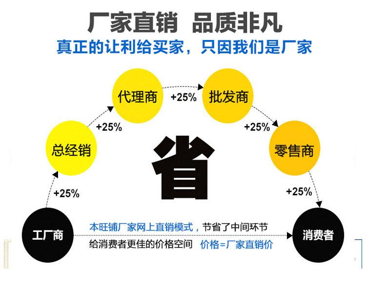 厂家直销