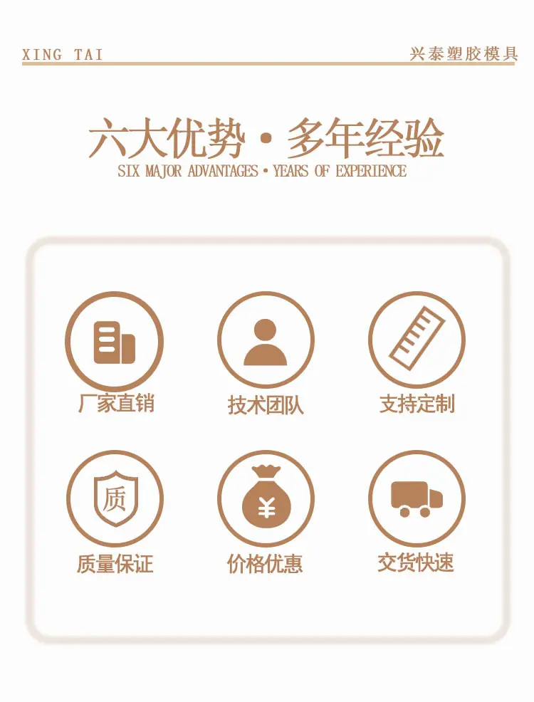 优势详情页