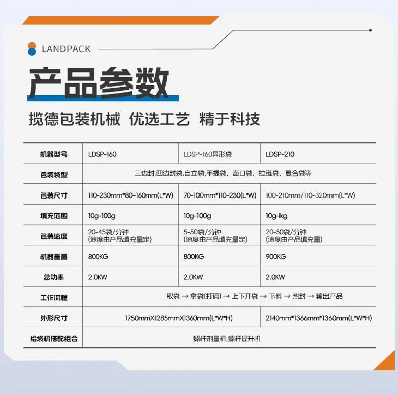 LDSP-160A水平给袋机(钢印打码+裙边提升机+10头1