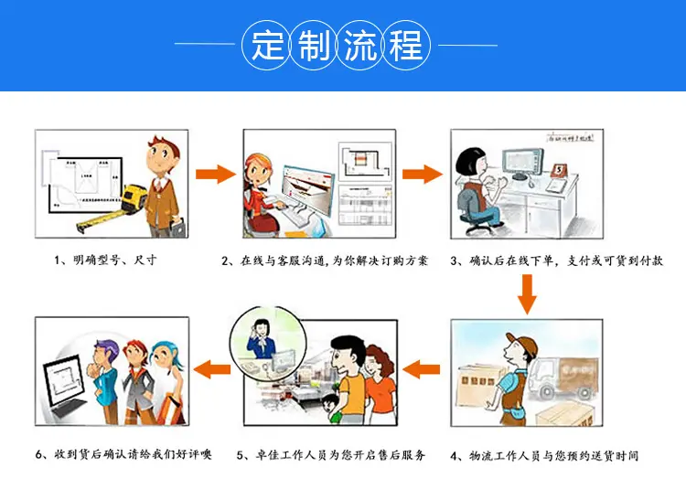 定制流程