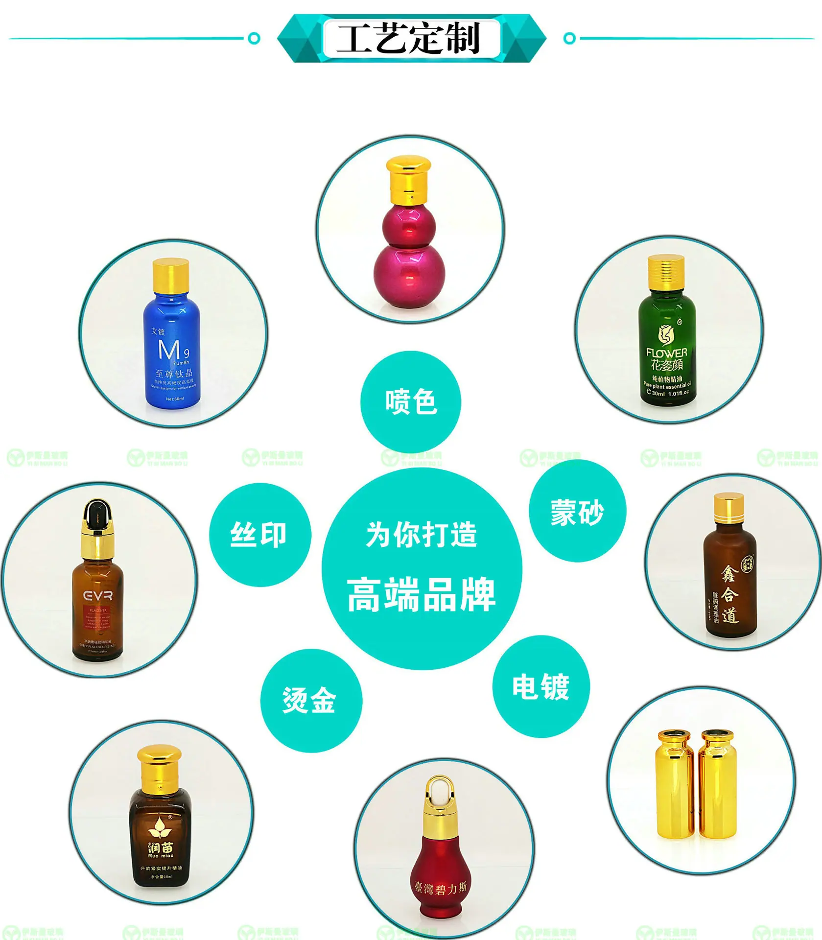 工艺定制