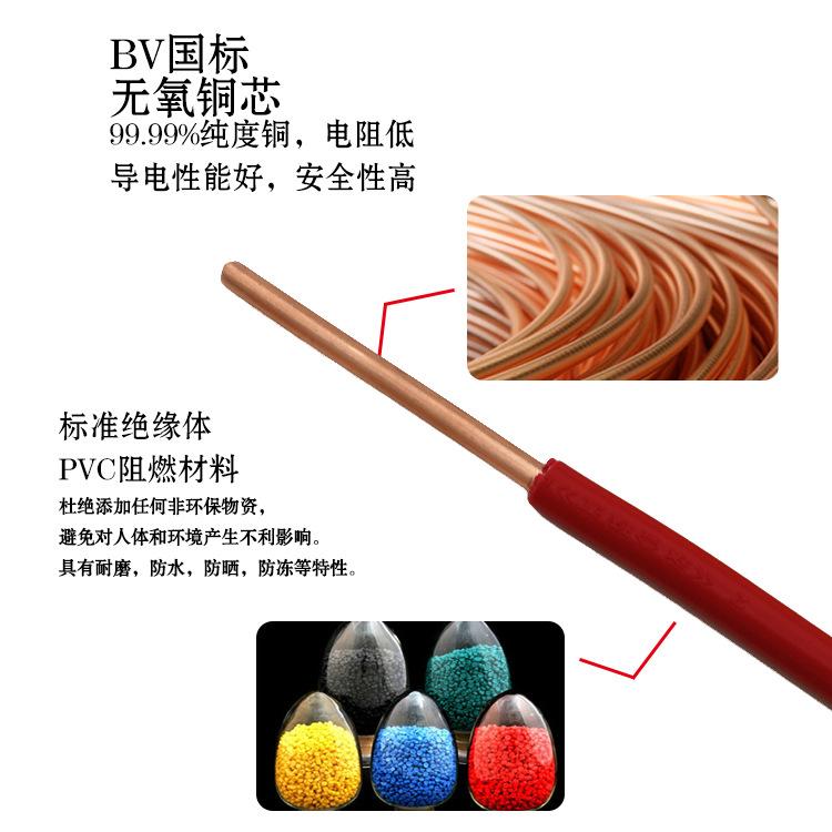 BV副图