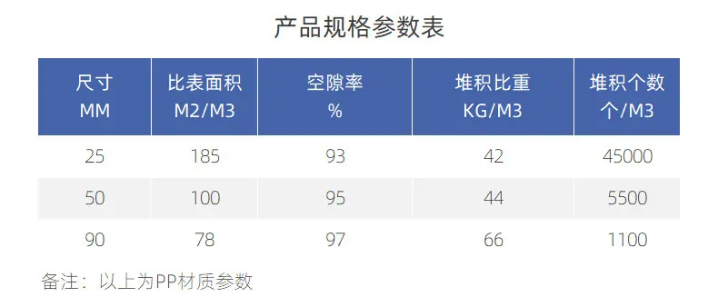 八四内弧环填料_07.jpg