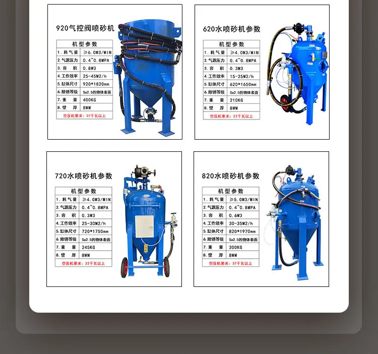 喷砂机详情页2022 (5)
