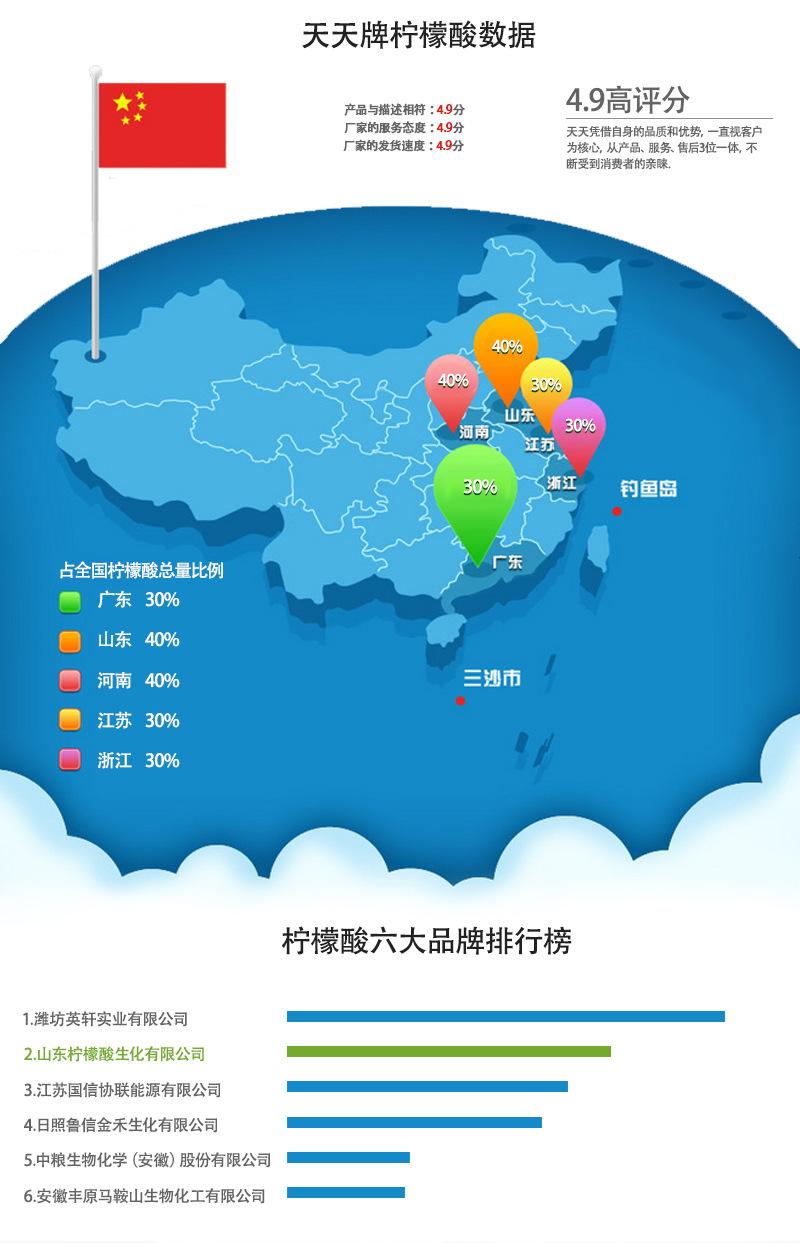一水柠檬酸详情页_07