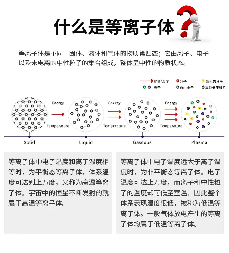 真空等离子清洗机