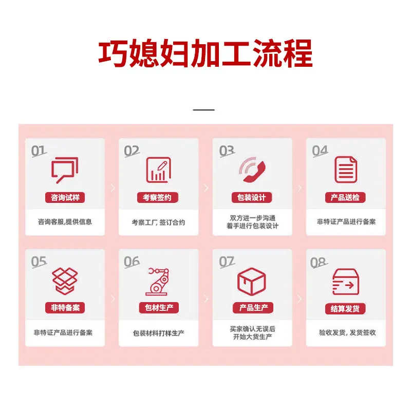 巧媳妇化妆品专业制造的加工流程
