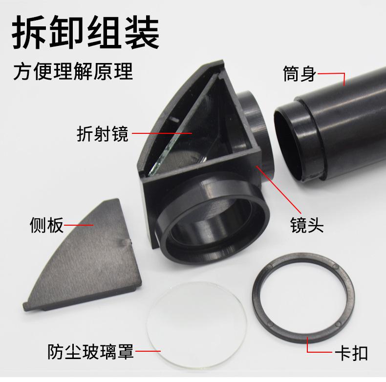 详情