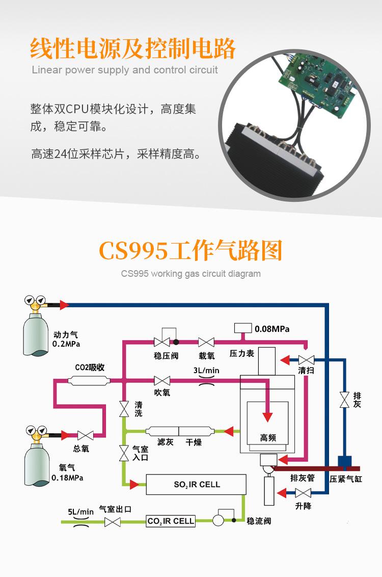 3-八核-1