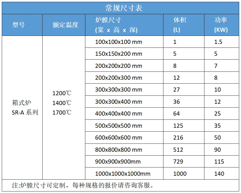 马弗炉规格表