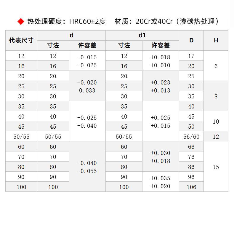 导柱BGP详情页_08.jpg