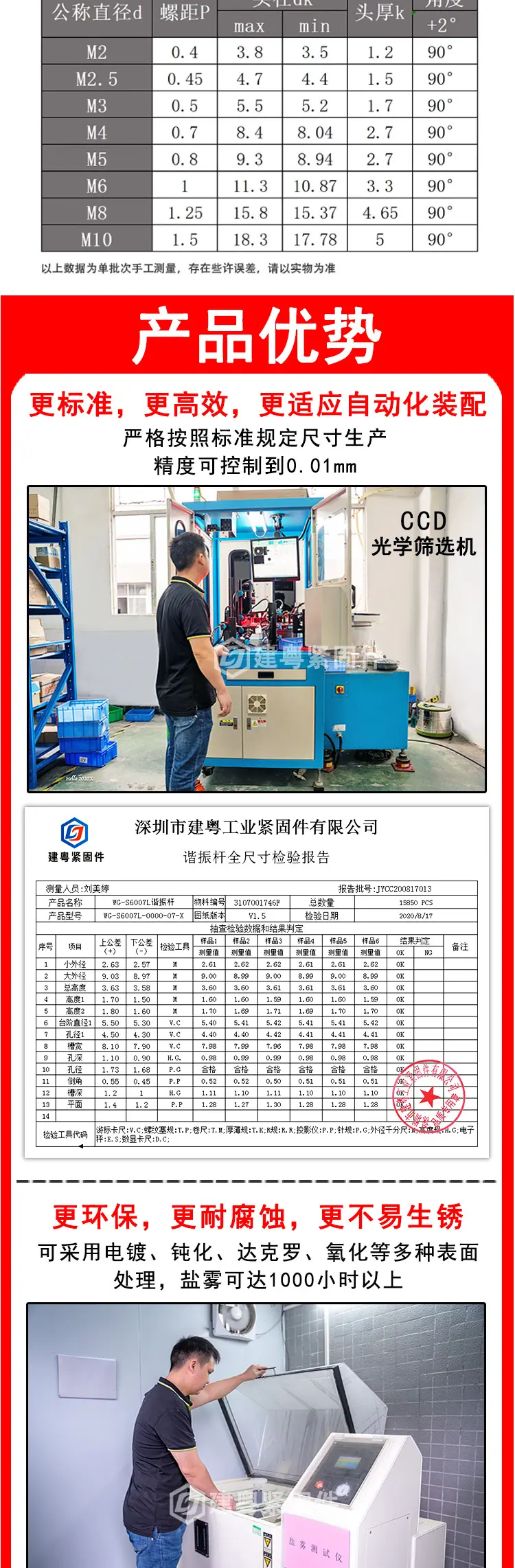 沉头三角牙螺丝建粤详情页_02.jpg