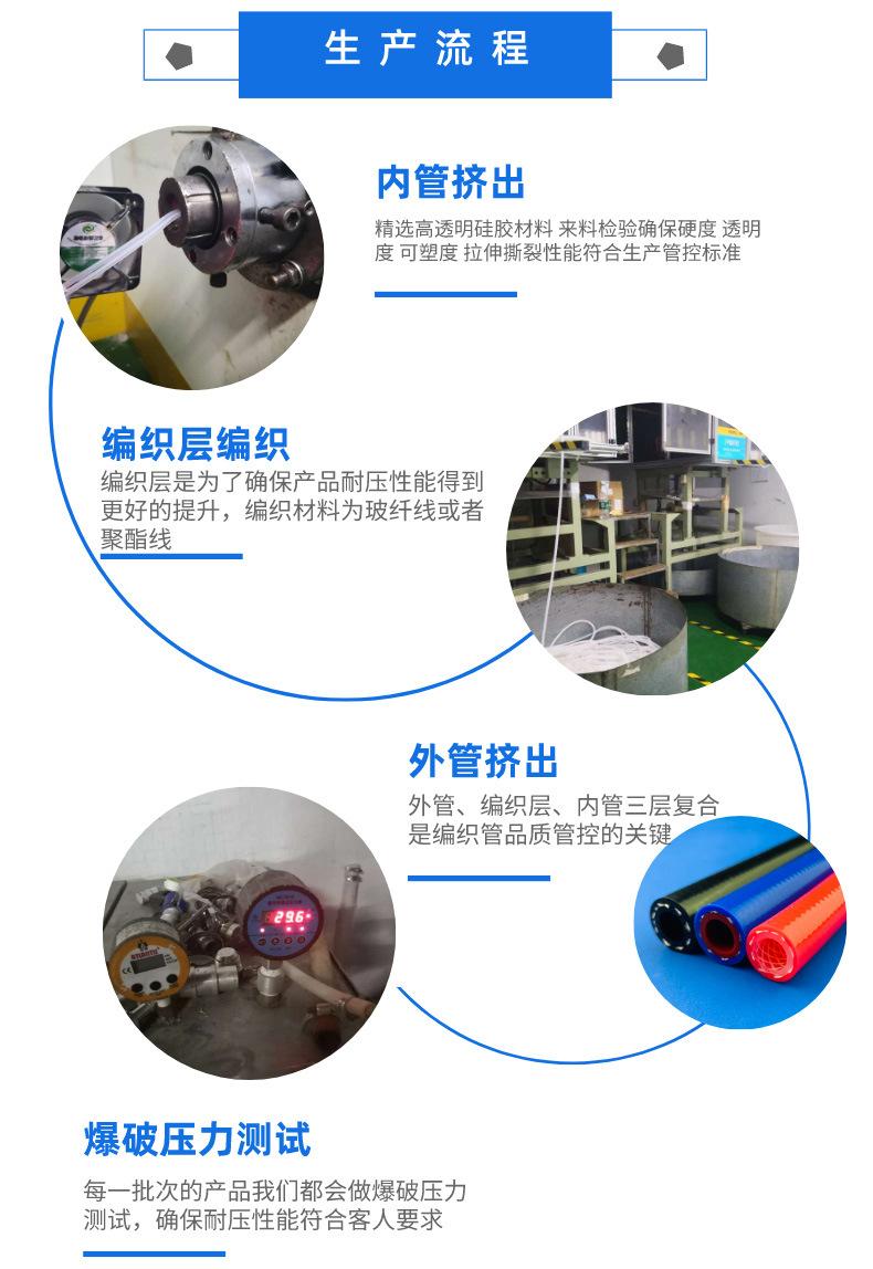 硅胶编织管生产工艺