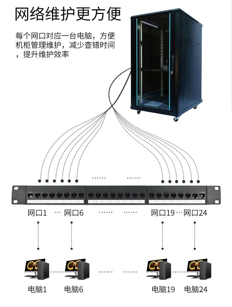 直通模块配线架_02