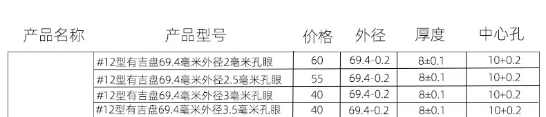 #12吉盘表格_01
