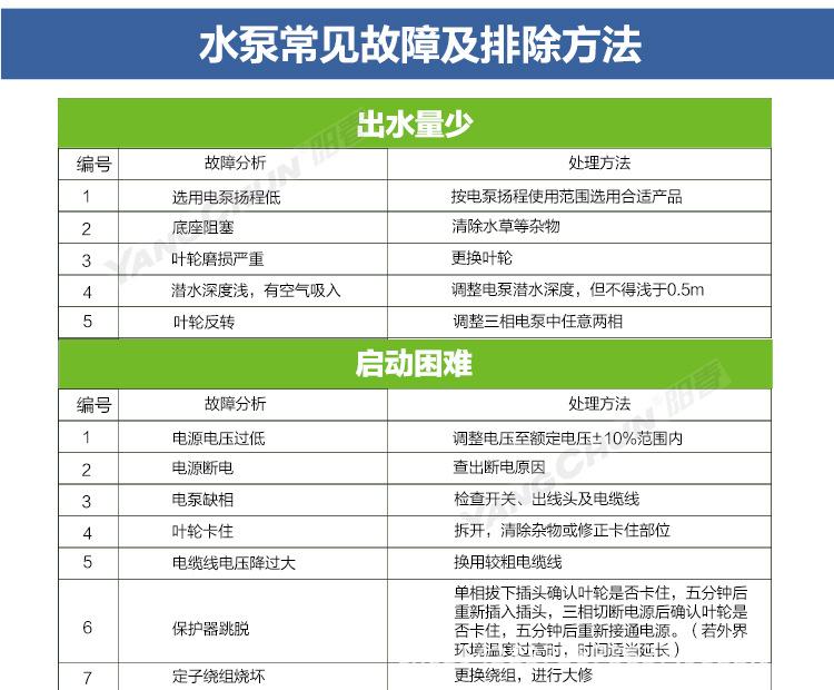 不锈钢潜水泵-改天猫_17