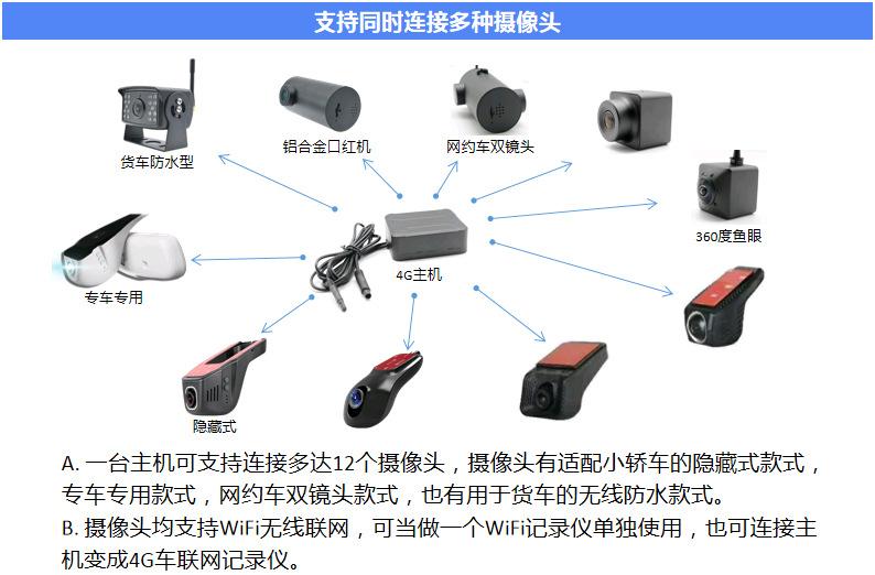 摄像头款式车联网行车记录仪.jpg